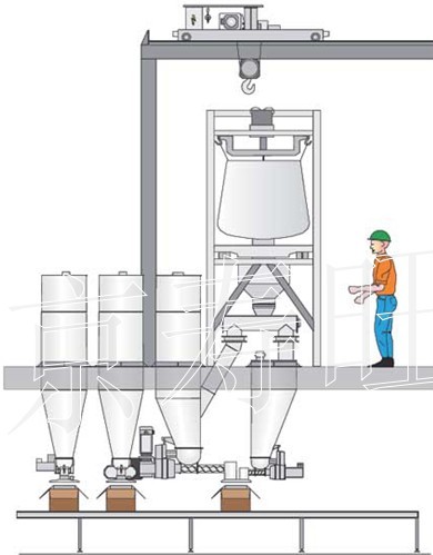 噸袋拆包輸送系統(tǒng).jpg